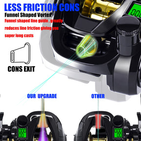 Electronic Fishing Reel